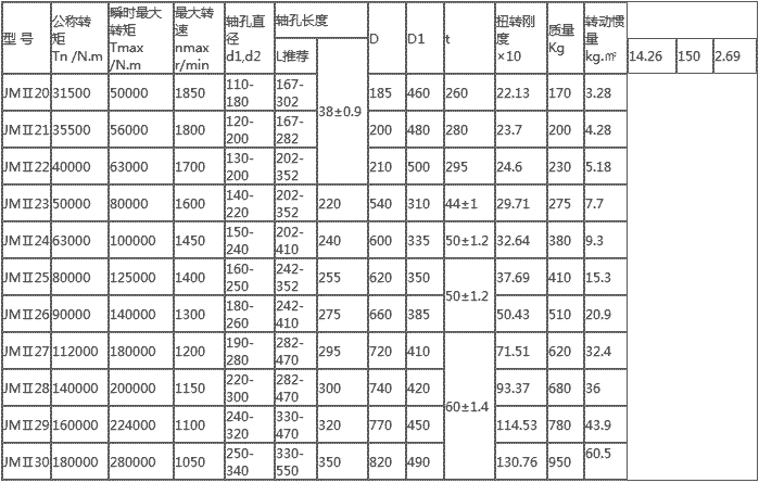JMII膜片聯軸器